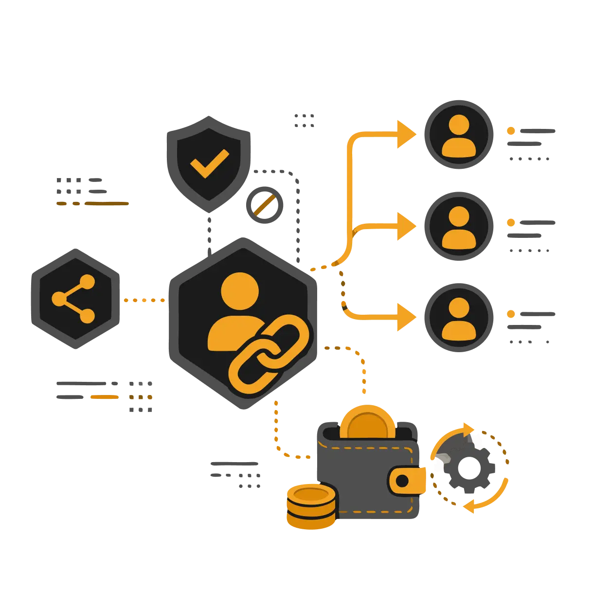 Referral & Affiliate System